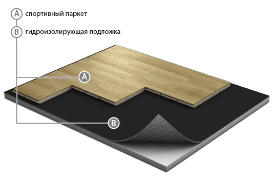 Спортивный паркет Grabo JumpAir Дуб 3,6/14 мм в Екатеринбурге