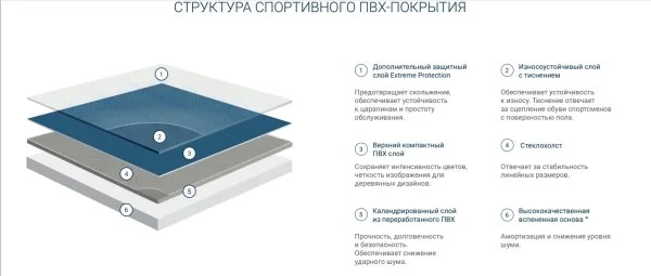 Спортивный линолеум Tarkett Omnisports Action 65 Royal Blue в Екатеринбурге