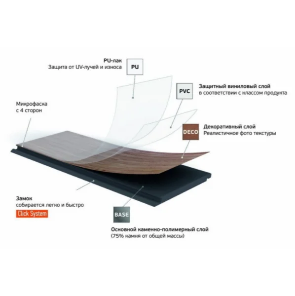 Кварц-виниловая плитка Fargo Herringbone 44-88292-004 Дуб Дартмур (Градиент) в Екатеринбурге