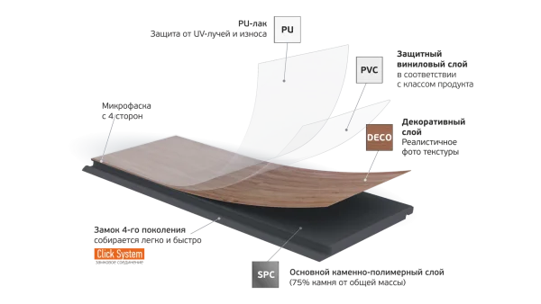 Кварц-виниловая плитка Fargo Parquet 4мм 33-2101-05 Вяз Оксфорд (Градиент) в Екатеринбурге