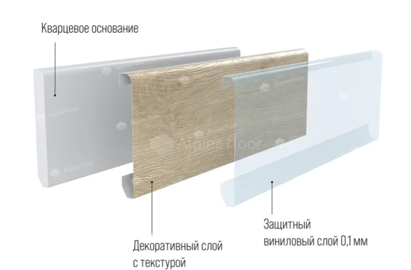 Кварцевый плинтус Alpine Floor Grand Sequoia 11-00 Белый Матовый в Екатеринбурге Кварцевый плинтус Alpine Floor Grand Sequoia 11-00 Белый Матовый в Екатеринбурге