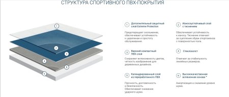 Спортивный линолеум Tarkett Omnisports Action 65 Grey в Екатеринбурге