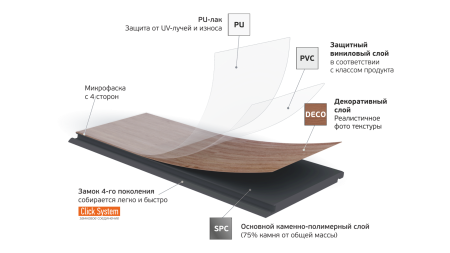 Кварц-виниловая плитка Fargo Parquet 4мм 33-18002-1 Дуб Классик (Градиент) в Екатеринбурге