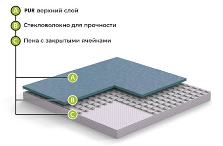 Спортивный линолеум GraboFlex Start 4000-660-279 Зеленый (2м) в Екатеринбурге