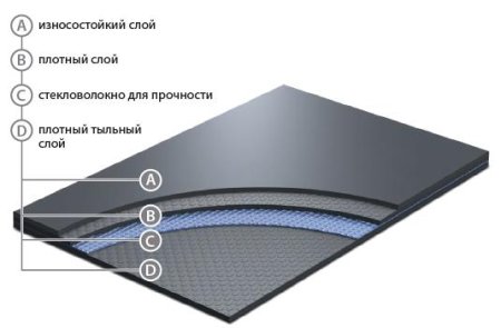 Сценический линолеум GraboShow Evidance 25 1991-275 (2м) в Екатеринбурге