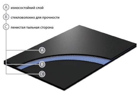 Сценический линолеум GraboShow Las Vegas Lux 1991 (2м) в Екатеринбурге